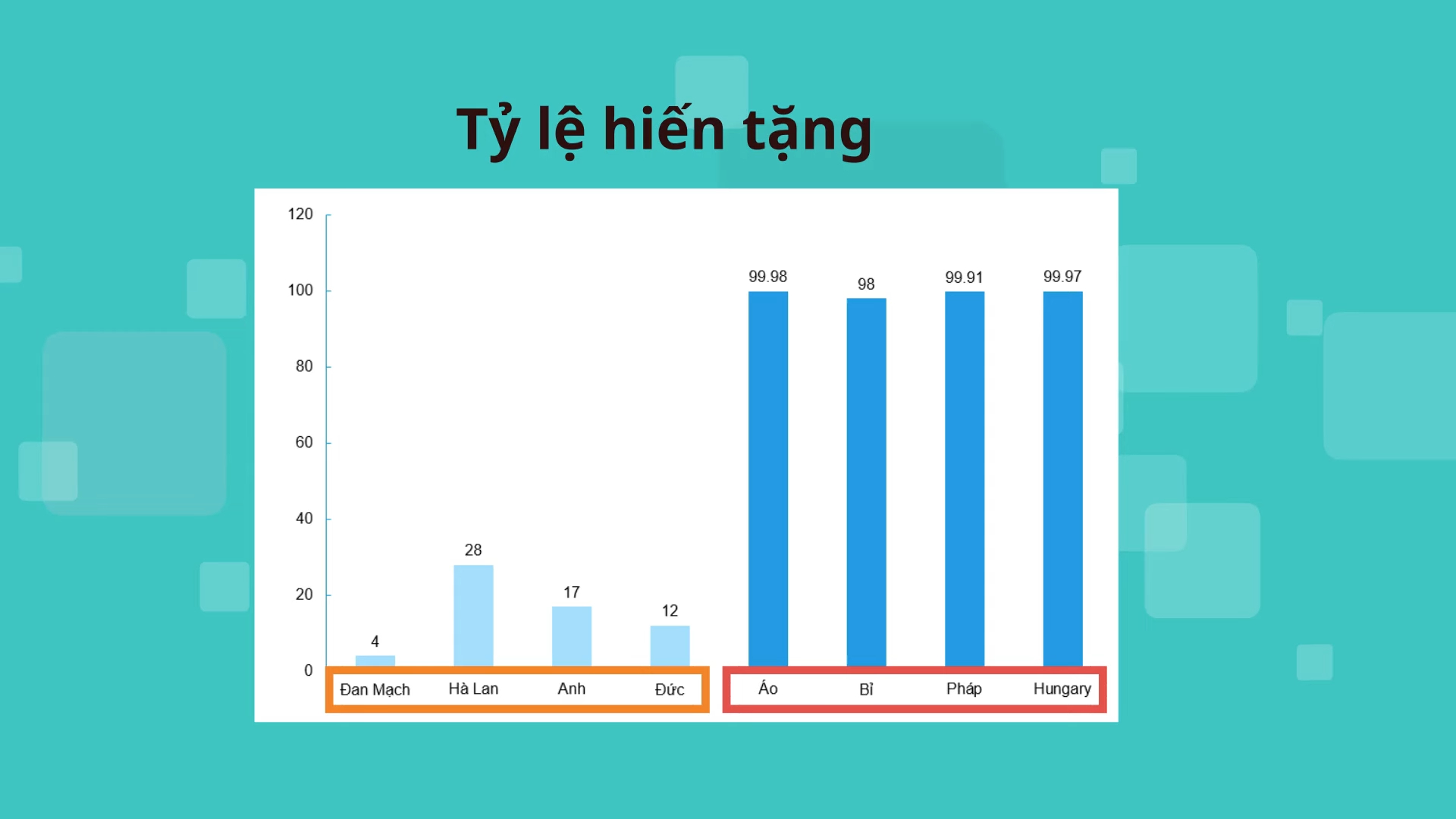 Các ví dụ để bạn hiểu hơn về hiệu ứng đóng khung 1 Hieu Ung Dong Khung 1