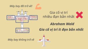 Các ví dụ để bạn hiểu hơn về thiên lệch sống sót 1 Thien Lech Song Sot 1