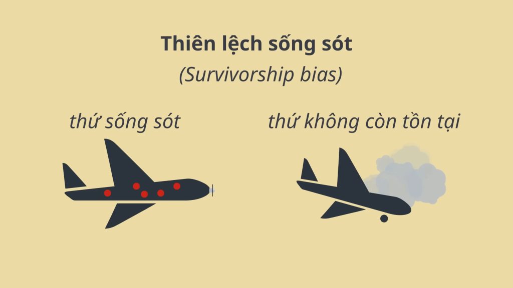 Các ví dụ để bạn hiểu hơn về thiên lệch sống sót Thien Lech Song Sot