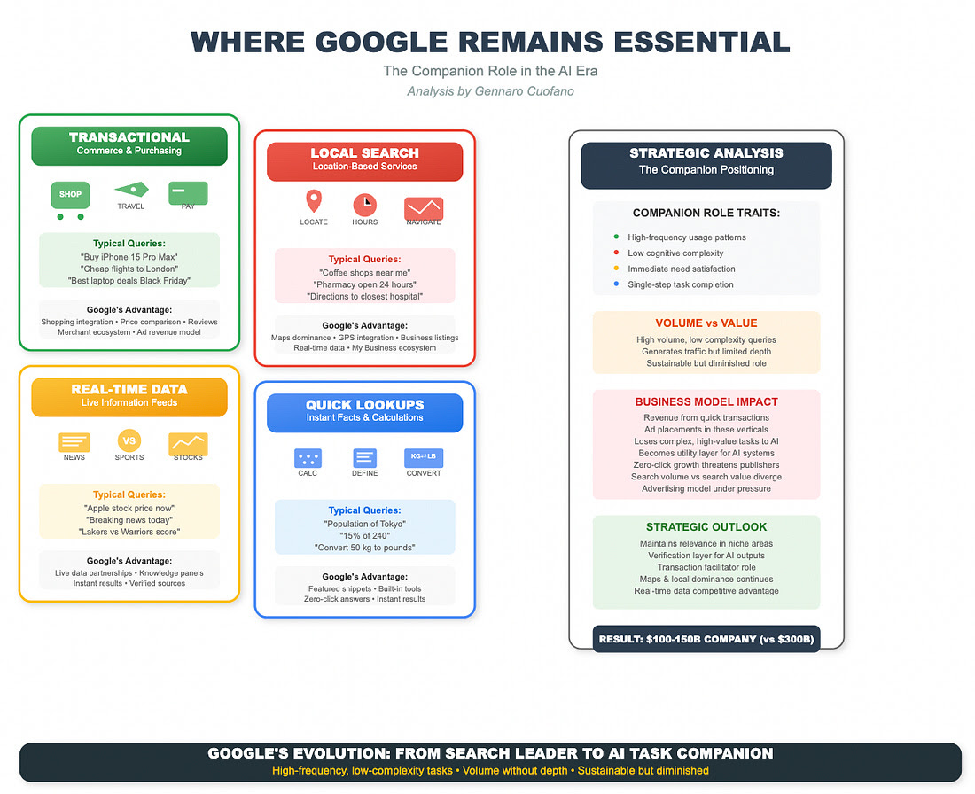 Sự đảo ngược vĩ đại 4 Google Van Dong Vai Tro Thiet Yeu
