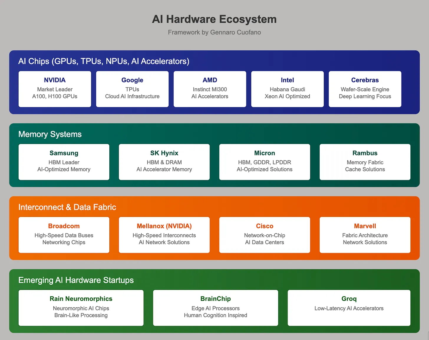 Chuỗi giá trị AI: Hệ sinh thái và chiến lược cạnh tranh trong kỷ nguyên trí tuệ nhân tạo 9 The Ai Value Chain 10