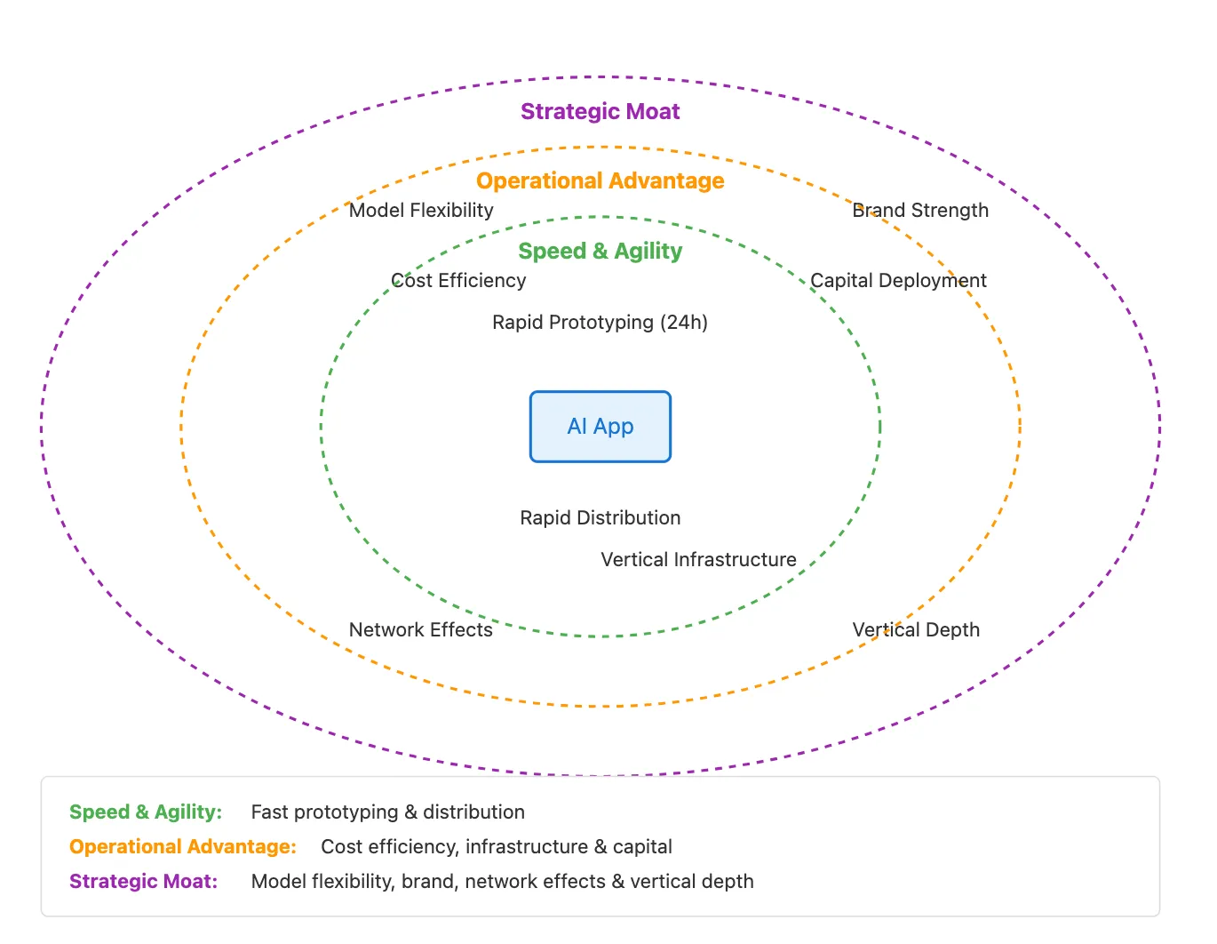Chuỗi giá trị AI: Hệ sinh thái và chiến lược cạnh tranh trong kỷ nguyên trí tuệ nhân tạo 2 The Ai Value Chain 2