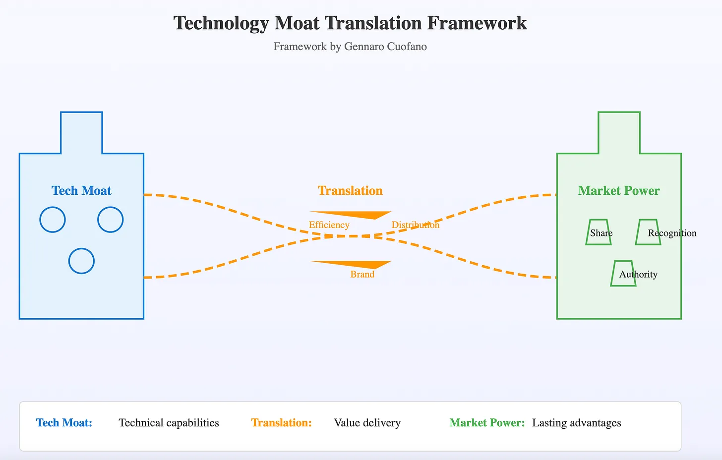 Chuỗi giá trị AI: Hệ sinh thái và chiến lược cạnh tranh trong kỷ nguyên trí tuệ nhân tạo 3 The Ai Value Chain 3