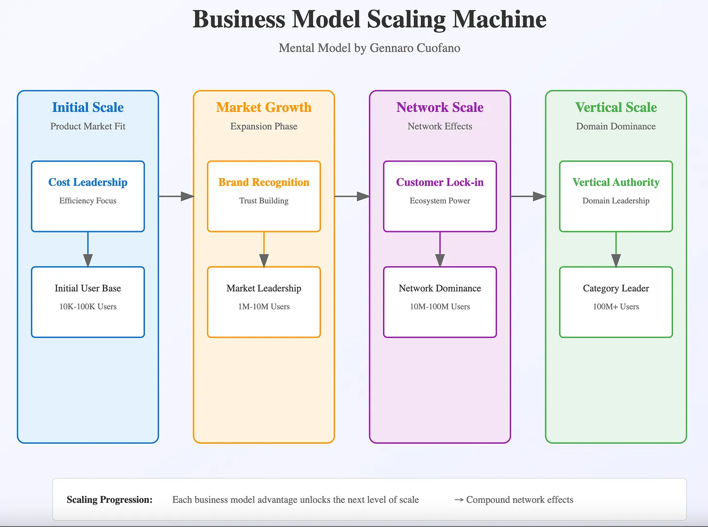 Chuỗi giá trị AI: Hệ sinh thái và chiến lược cạnh tranh trong kỷ nguyên trí tuệ nhân tạo 4 The Ai Value Chain 4