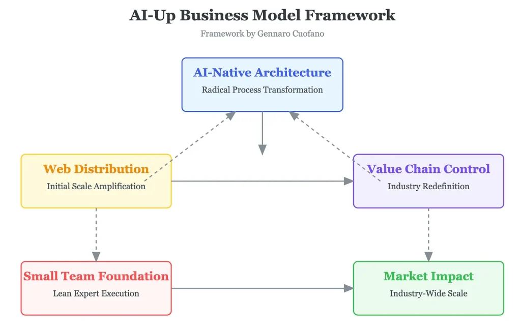 Chuỗi giá trị AI: Hệ sinh thái và chiến lược cạnh tranh trong kỷ nguyên trí tuệ nhân tạo The Ai Value Chain 5