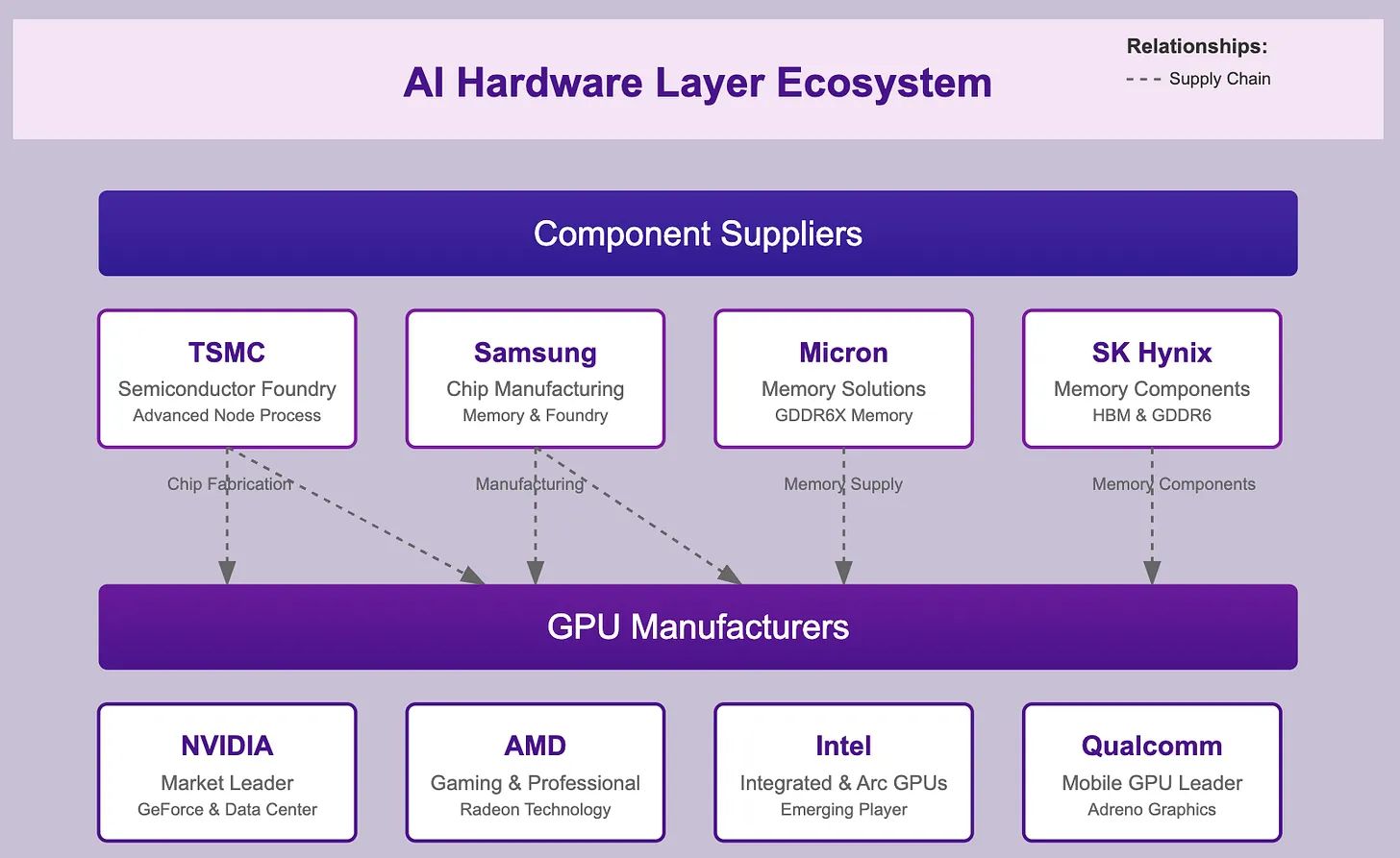 Chuỗi giá trị AI: Hệ sinh thái và chiến lược cạnh tranh trong kỷ nguyên trí tuệ nhân tạo 8 The Ai Value Chain 8