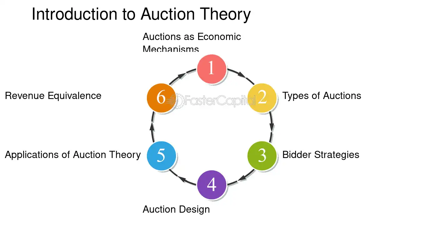 Ví dụ về cách Lý thuyết trò chơi ảnh hưởng đến các vấn đề thực tế 3 Fcc Spectrum Allocation Mechanism Design Auction Theory