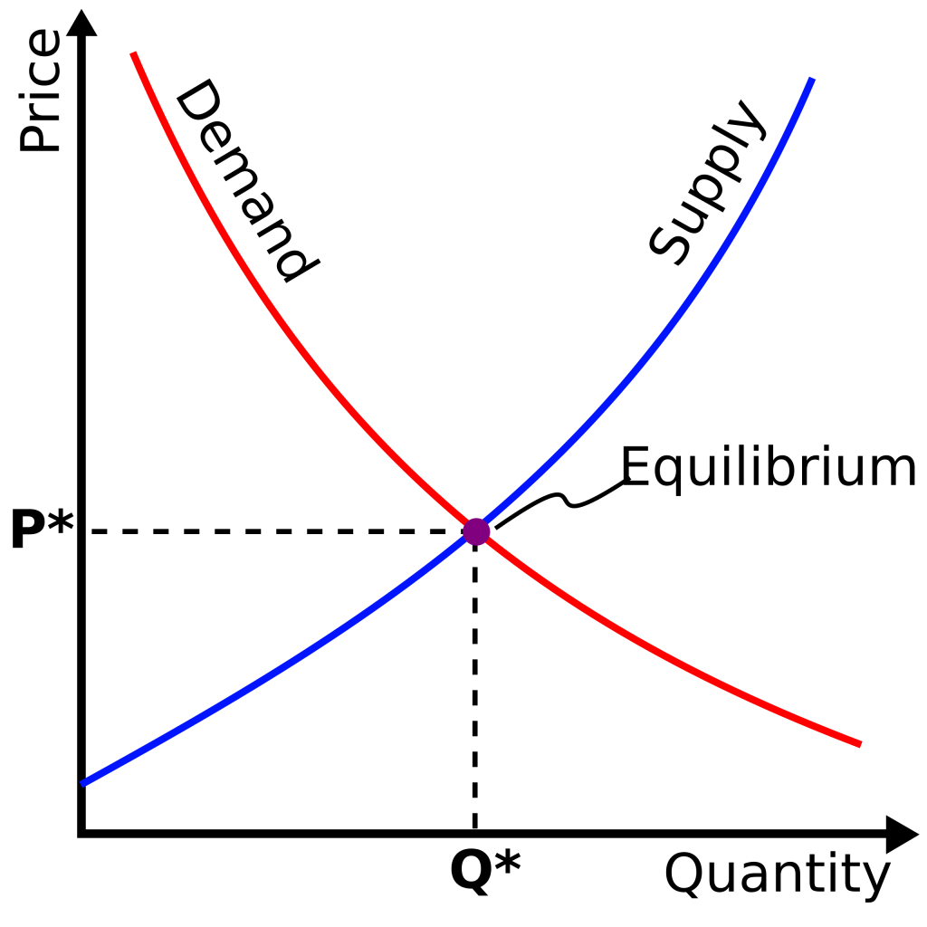 Lý thuyết trò chơi là gì? Toán học ứng dụng trong lý thuyết trò chơi như thế nào? 1 Game Theory Mathematical Models Visualizing Strategic Interactions