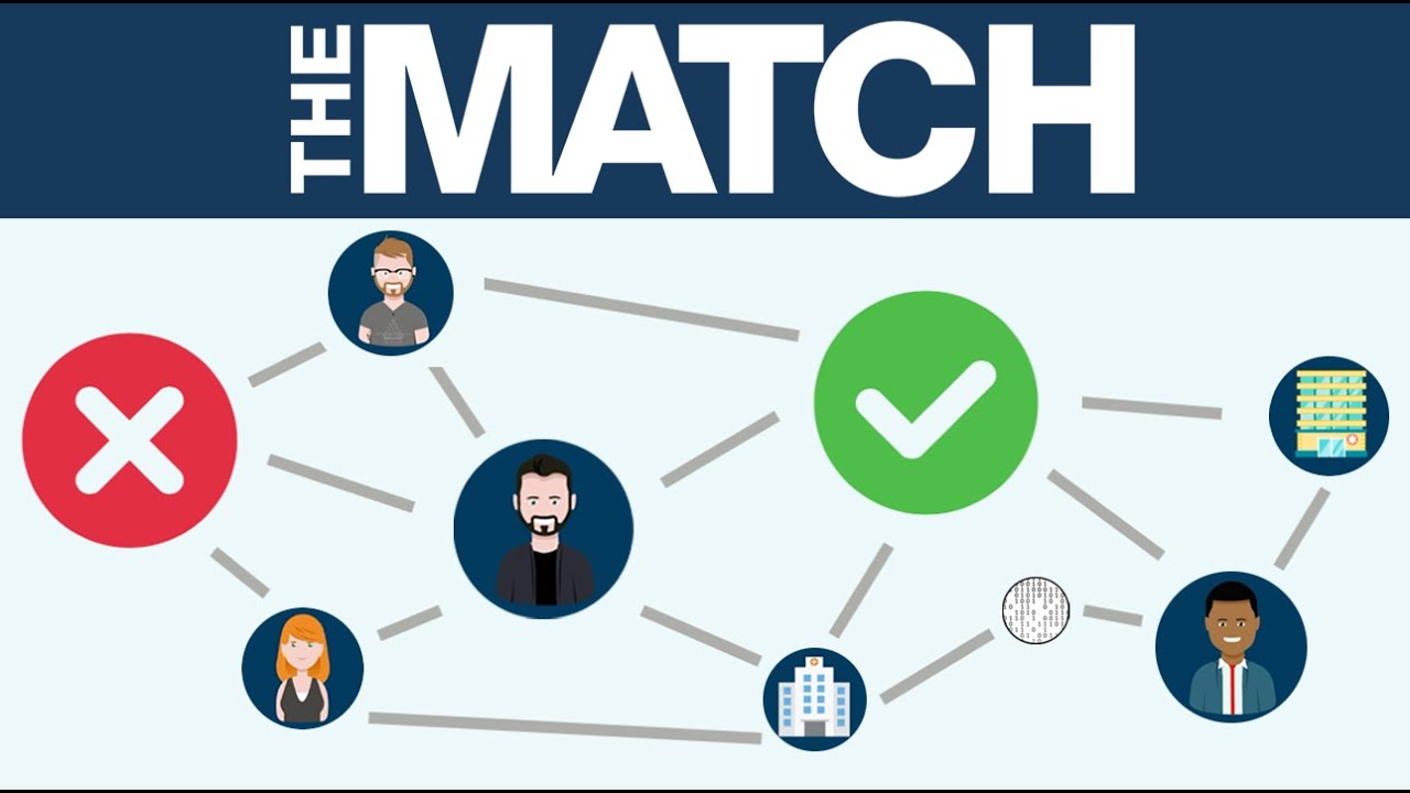 Ví dụ về cách Lý thuyết trò chơi ảnh hưởng đến các vấn đề thực tế 2 Medical Residency Matching Program Game Theory Alvin Roth Algorithm